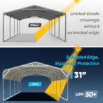 Quictent 20x20 ft Heavy Duty 2 Car Metal Carport, Outdoor Garage Shelter with Pre-Drilled Holes, 30 PSF Snow Load, UV & Rust Resistant for Cars, Boats, Equipment - Image 7
