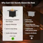 EAST OAK 28" Upgraded Outdoor Fire Pit Table | 52,000 BTU Fire Pit Table for Outside with Magnetic Lid | Storage Basket & Lava Rocks | CSA Certified for Patio, Garden & Backyard | Black - Image 6