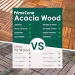PrimeZone 297 PCS Solid Acacia Wood Interlocking Patio Deck Tiles - 12" x 12" Indoor Outdoor Waterproof Flooring Tiles for Balcony, Backyard, Garden & Poolside, All Weather Use, Natural Wood - Image 5