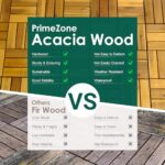 PrimeZone 54 PCS Solid Acacia Wood Interlocking Patio Deck Tiles - 12" x 12" Indoor Outdoor Waterproof Flooring Tiles for Balcony, Backyard & Poolside, All Weather Use, Natural Wood, Checker - Image 5