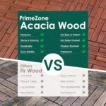 PrimeZone 36PCS 24" x 12" Long Solid Acacia Wood Interlocking Deck Tiles for 72 Sq Ft - Indoor Outdoor Waterproof Hardwood Flooring for Pathway, Poolside, Backyard & Patio, Brown - Image 5