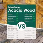 PrimeZone 9 PCS Solid Acacia Wood Interlocking Patio Deck Tiles - 12" x 12" Indoor Outdoor Waterproof Flooring Tiles for Balcony, Backyard & Poolside, All Weather Use, Natural Wood, Diagonal - Image 5